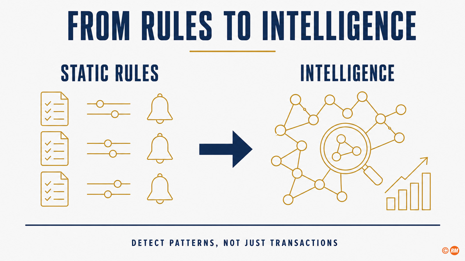 AI in financial crime prevention: from static rules-based monitoring to evidence-based intelligence