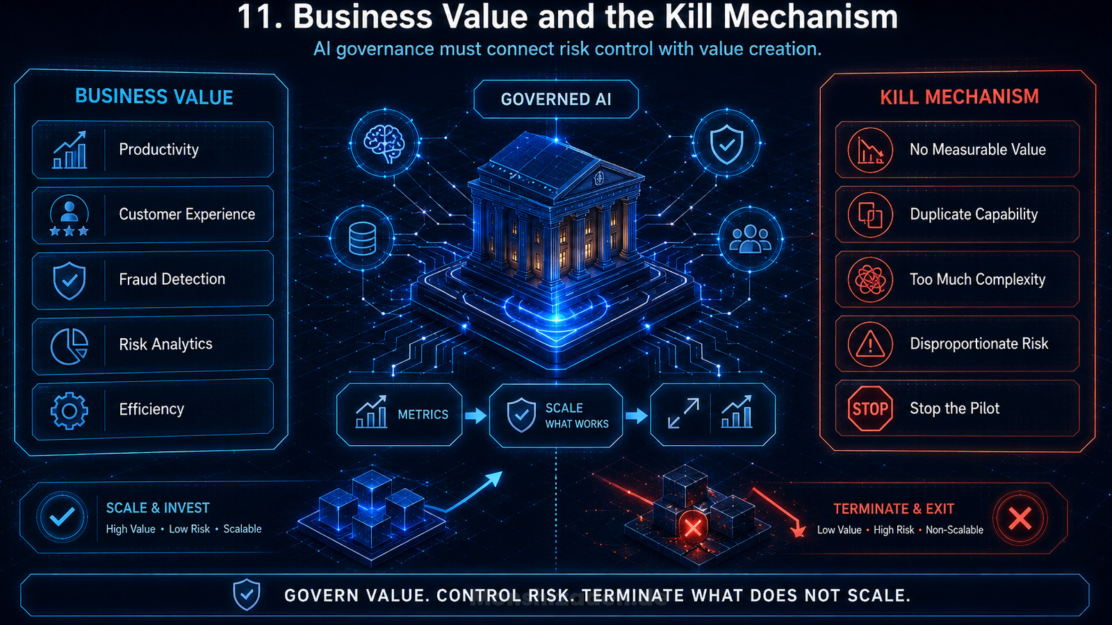 Enterprise AI governance operating model in a European bank connecting the EU AI Act, DORA, GDPR, model risk and board accountability