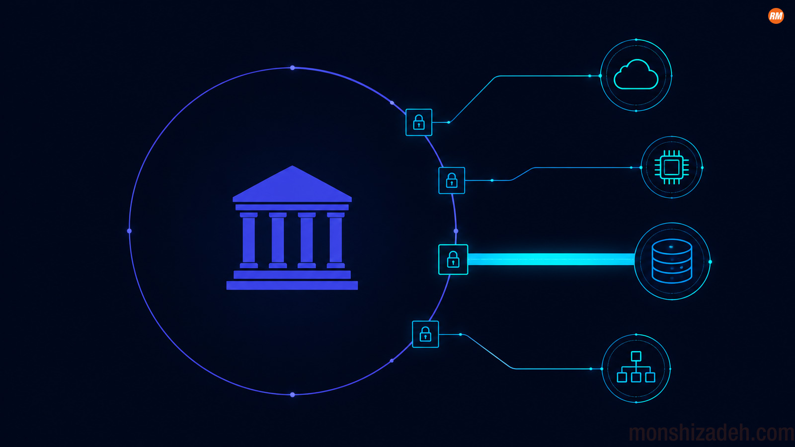 How banks govern convolutional neural networks: model risk, explainability, adversarial robustness and EU AI Act purpose classification