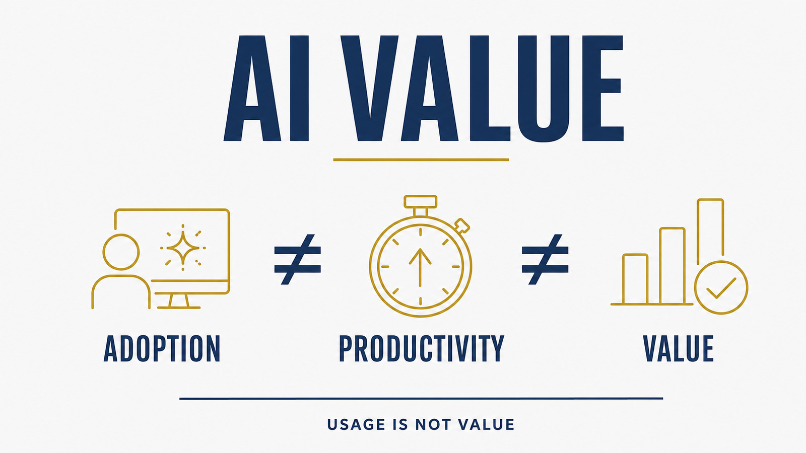 Measuring AI business value in banking: from productivity claims to evidence-based value realisation