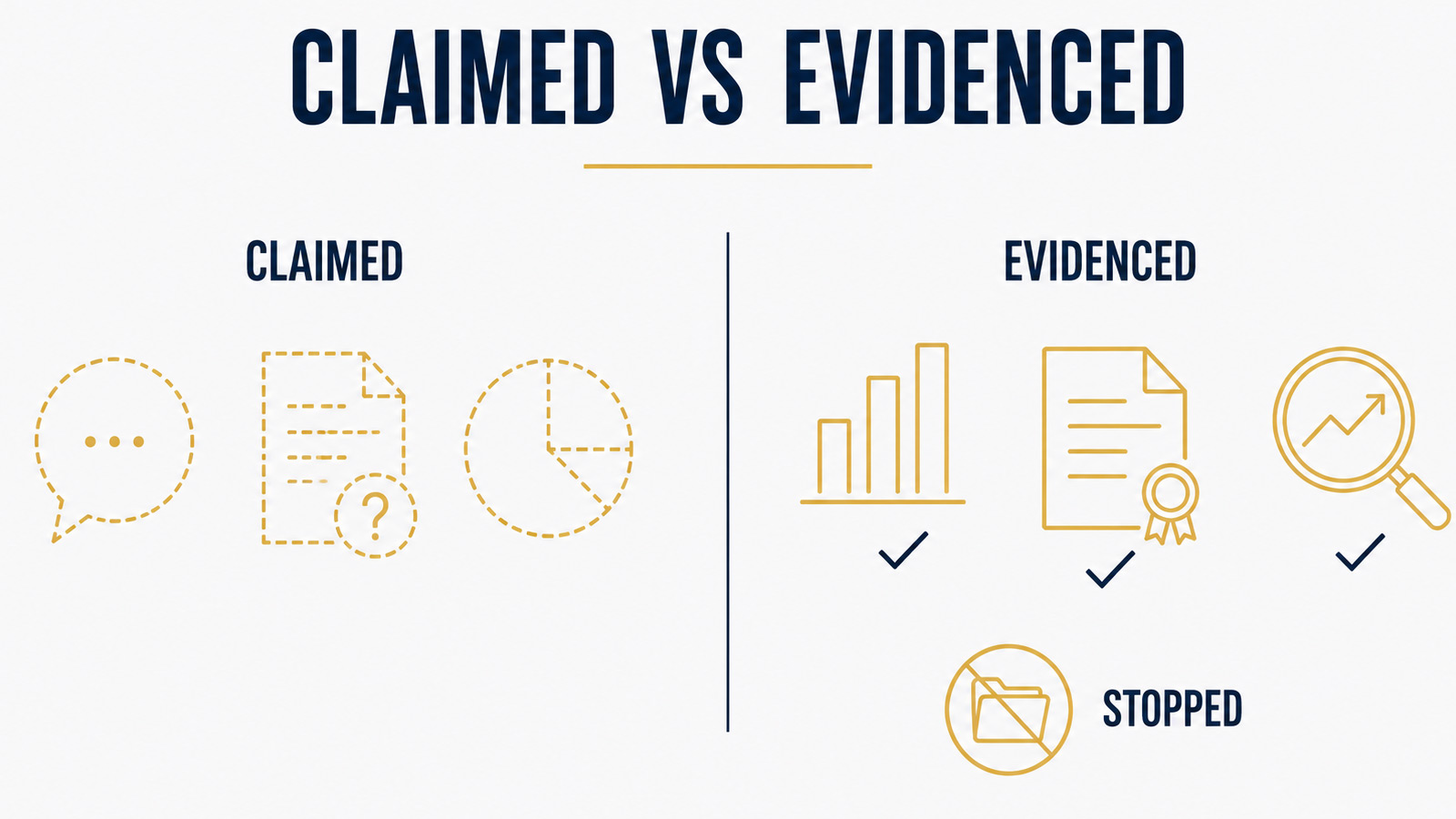Board-level AI value dashboard separating claimed from evidenced value